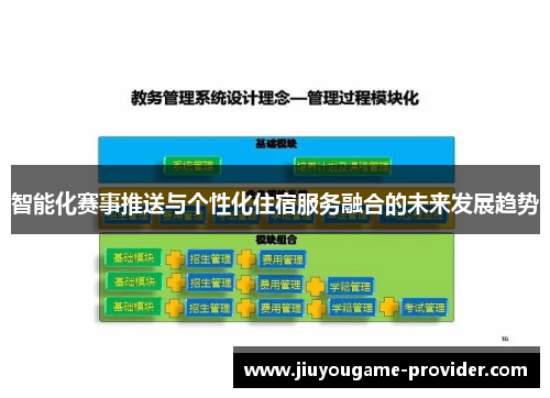 智能化赛事推送与个性化住宿服务融合的未来发展趋势